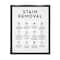 Stupell Industries Laundry Stain Removal Guide Helpful Symbols Chart Framed Floater Canvas Wall Art